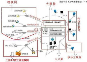 智能制造政策紅利釋放，移動互聯(lián)網(wǎng)技術開發(fā)商機涌現(xiàn)
