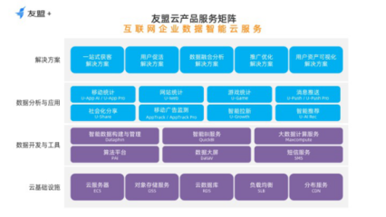 友盟+重磅發布友盟云，為互聯網企業打造數據智能云服務新引擎