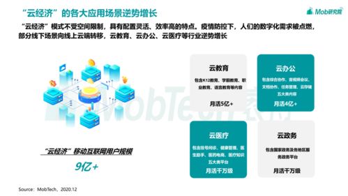 2020移動互聯(lián)網(wǎng)趨勢洞察 技術(shù)開發(fā)現(xiàn)狀與未來演進(jìn)