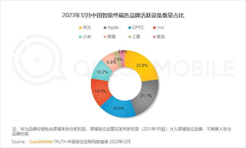 質(zhì)變驅(qū)動發(fā)展 從QuestMobile 2023年度報告看移動互聯(lián)網(wǎng)的技術(shù)開發(fā)趨勢